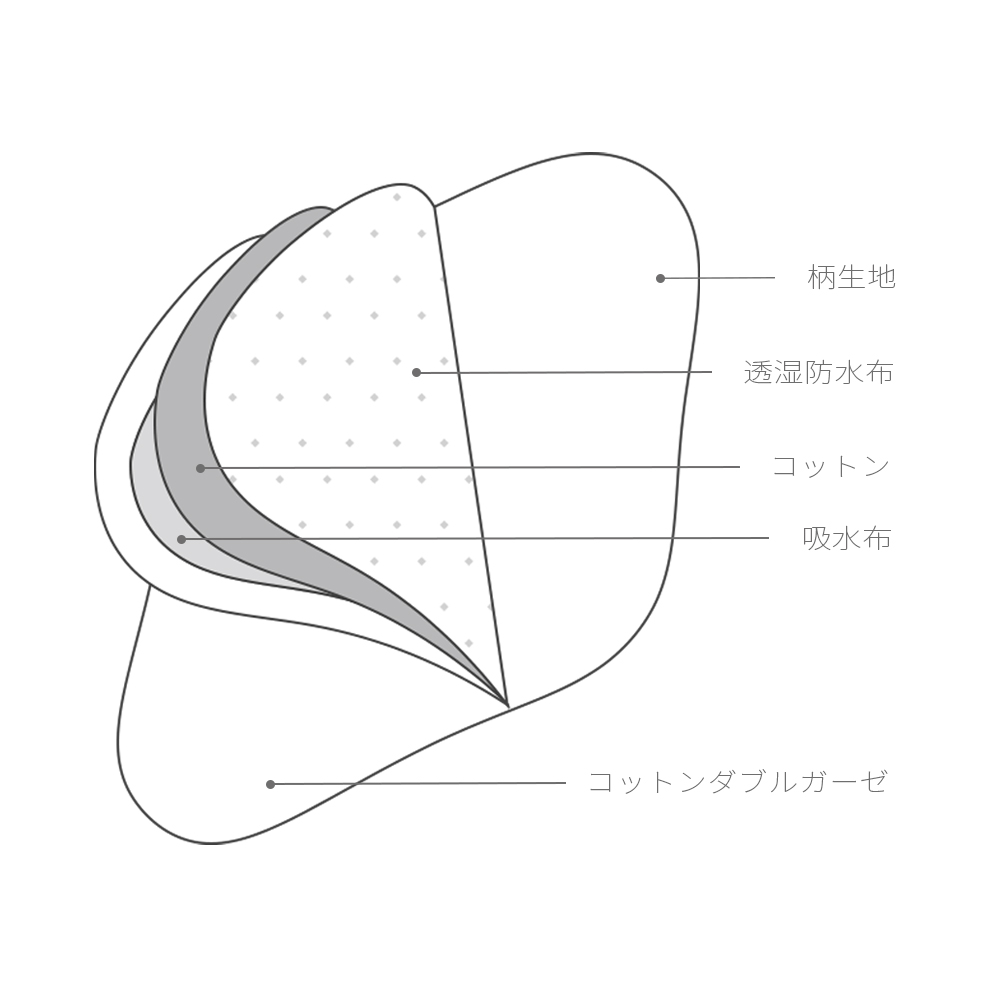 オーガニックコットン布ナプキン/普通の日