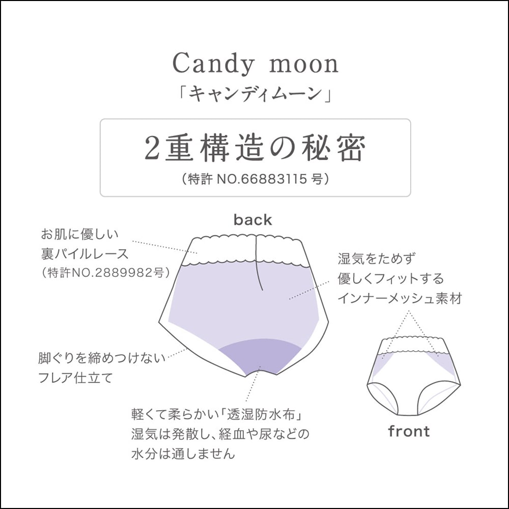 キャンディムーン構造イラスト画像