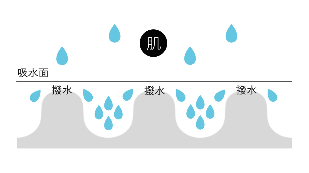 アクアホール画像